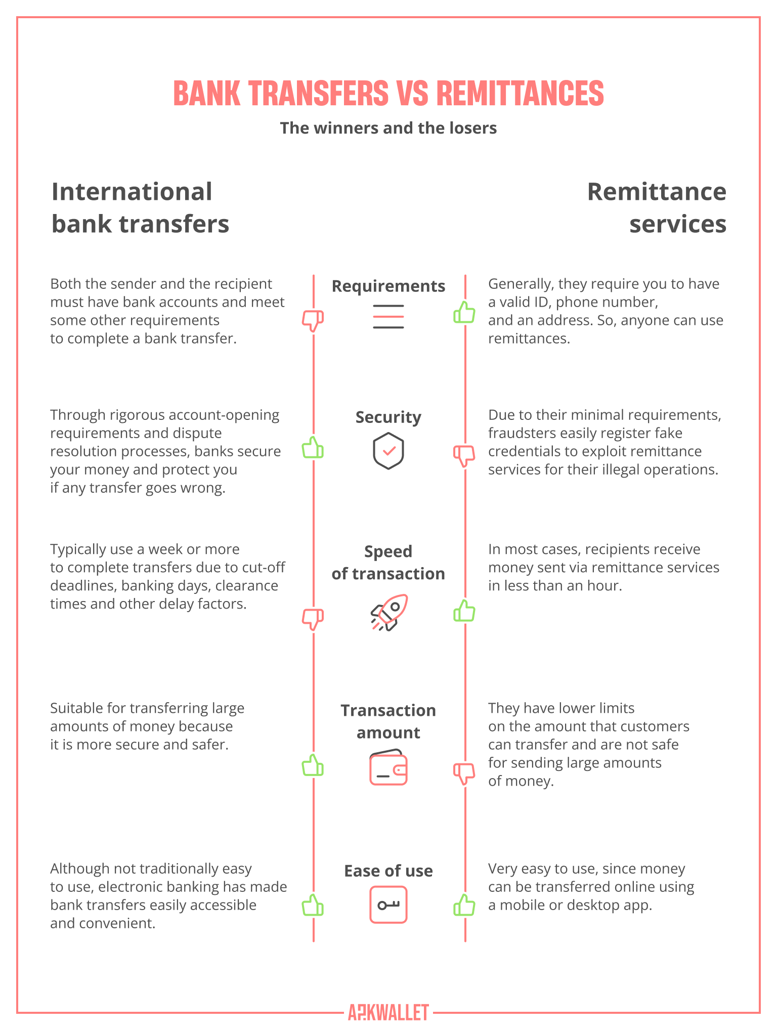Traditional Remittance Services vs Online Money Transfer Platforms