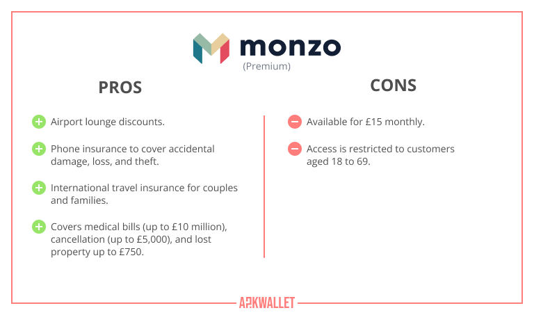 Monzo Credit Card - Pros & Cons - Wedding and Honeymoon usage - Askwallet